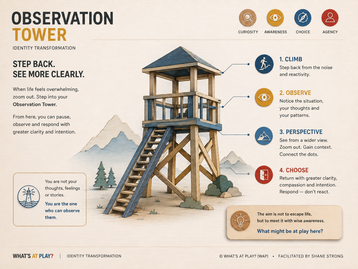 A timber observation tower with blue stairs and a lookout over a mountain landscape. A place to step back and see more clearly.
